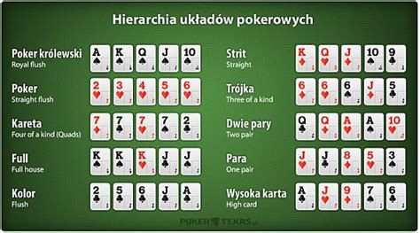 Poker texas holdem zasady gry, Tag: top kasyna online PLN